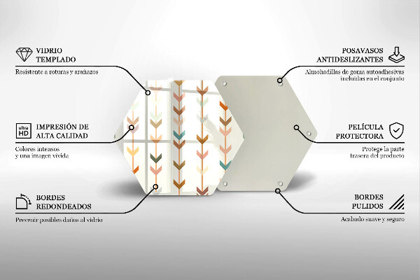 Tábua de corte Elementos geométricos