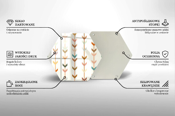 Tábua de corte Elementos geométricos